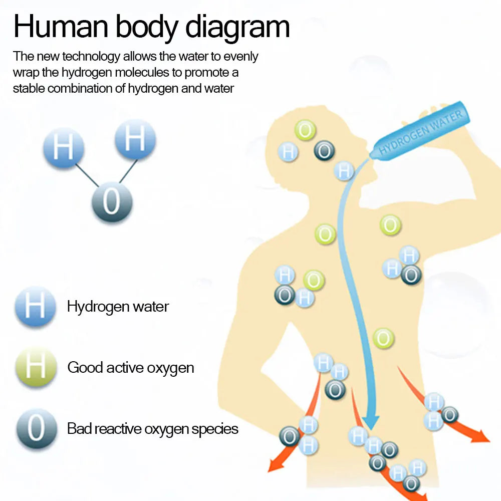 Hydrogen Water Bottle